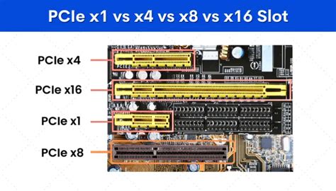 pci express x1 vs x16|PCIe x1 vs x4 vs x8 vs x16 (Size, Bandwidth, Compatibility).